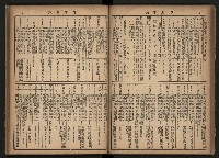 《高雄市政合訂本第三冊（50期-75期）》藏品圖，第49張