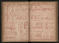 《高雄市政合訂本第三冊（50期-75期）》藏品圖，第62張