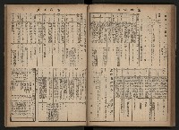 《高雄市政合訂本第三冊（50期-75期）》藏品圖，第82張