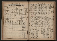 《高雄市政合訂本第三冊（50期-75期）》藏品圖，第88張