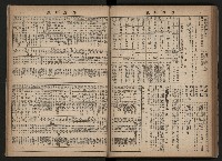 《高雄市政合訂本第三冊（50期-75期）》藏品圖，第93張