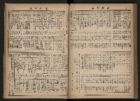 《高雄市政合訂本第三冊（50期-75期）》藏品圖，第94張