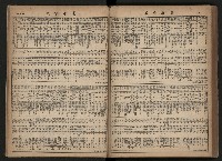 《高雄市政合訂本第三冊（50期-75期）》藏品圖，第97張