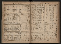 《高雄市政合訂本第三冊（50期-75期）》藏品圖，第105張
