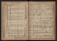 《高雄市政合訂本第三冊（50期-75期）》藏品圖，第106張