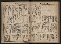 《高雄市政合訂本第三冊（50期-75期）》藏品圖，第109張