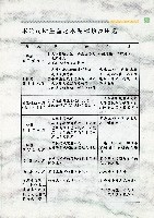 台灣水泥公司-水泥使用說明書藏品圖，第4張