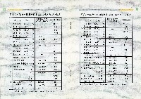 台灣水泥公司-水泥使用說明書藏品圖，第7張