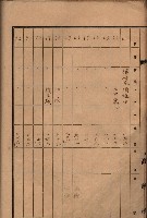 州有墓地臺帳（岡山郡）藏品圖，第8張