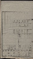 高雄第二中學校用地買收綴
（買收關係－卅八之六）藏品圖，第52張
