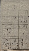 高雄第二中學校用地買收綴
（買收關係－卅八之六）藏品圖，第54張