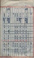 高雄第二中學校用地買收綴
（買收關係－卅八之六）藏品圖，第130張