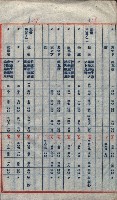 高雄第二中學校用地買收綴
（買收關係－卅八之六）藏品圖，第131張
