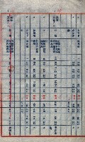 高雄第二中學校用地買收綴
（買收關係－卅八之六）藏品圖，第133張