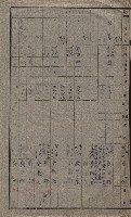 高雄第二中學校用地買收綴
（買收關係－卅八之六）藏品圖，第187張