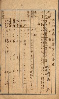 鐵道部借上關系（岡山溪橋梁災害復舊工事）藏品圖，第4張