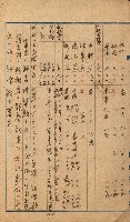 鐵道部借上關系（岡山溪橋梁災害復舊工事）藏品圖，第5張