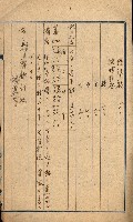 鐵道部借上關系（岡山溪橋梁災害復舊工事）藏品圖，第6張