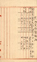 鐵道部借上關系（岡山溪橋梁災害復舊工事）藏品圖，第19張