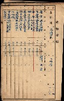 屠場建物臺帳（高雄州）藏品圖，第4張