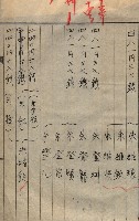 祭祀公業朱大經－買收登記關係書類
（買收關係－卅八之十九）藏品圖，第158張