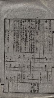 大岡山寺院移轉關係藏品圖，第20張