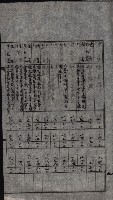 大岡山寺院移轉關係藏品圖，第21張