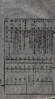 大岡山寺院移轉關係藏品圖，第22張