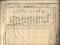 台法月報關係紀錄藏品圖，第17張