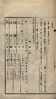 公共用地賣渡承諾書綴、賣渡證書（戲獅甲前鎮）藏品圖，第436張
