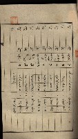 公共用地賣渡承諾書綴、賣渡證書（戲獅甲前鎮）藏品圖，第474張
