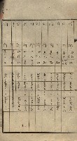 公共用地賣渡承諾書綴、賣渡證書（戲獅甲前鎮）藏品圖，第552張
