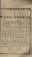 公共用地賣渡承諾書綴、賣渡證書（戲獅甲前鎮）藏品圖，第561張