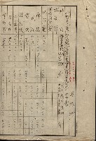 官有地整理費豫算關係（地理係）藏品圖，第5張