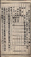 官有地整理費豫算關係（地理係）藏品圖，第18張