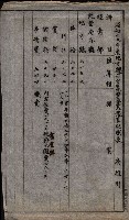 官有地整理費豫算關係（地理係）藏品圖，第26張