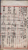官有地整理費豫算關係（地理係）藏品圖，第35張