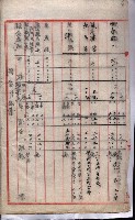 官有地整理費豫算關係（地理係）藏品圖，第36張