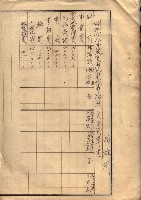 官有地整理費豫算關係（地理係）藏品圖，第38張