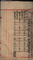 官有地整理費豫算關係（地理係）藏品圖，第46張