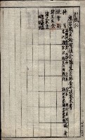 官有地整理費豫算關係（地理係）藏品圖，第58張