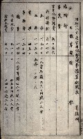 官有地整理費豫算關係（地理係）藏品圖，第66張