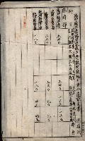 官有地整理費豫算關係（地理係）藏品圖，第68張