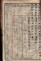 農事實行組合登記原稿綴入帳藏品圖，第25張