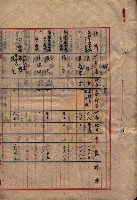 雜書類綴（州有財產係）藏品圖，第21張