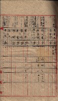 雜書類綴（州有財產係）藏品圖，第30張