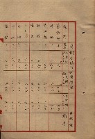 雜書類綴（州有財產係）藏品圖，第151張