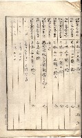 雜書類綴（州有財產係）藏品圖，第172張