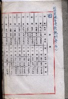 雜書類綴（州有財產係）藏品圖，第173張