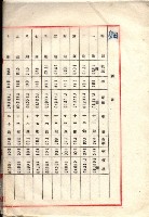 雜書類綴（州有財產係）藏品圖，第174張